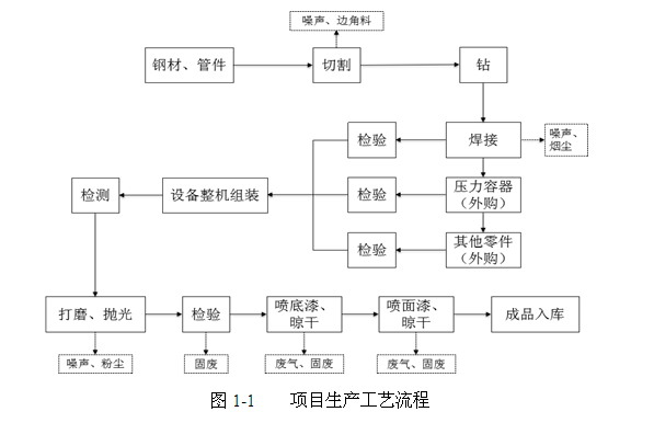 關(guān)于杭州辰?？辗衷O(shè)備制造有限公司新建空分設(shè)備、壓縮空 氣凈化設(shè)備生產(chǎn)線項(xiàng)目環(huán)境保護(hù)設(shè)施竣工驗(yàn)收公示的通告